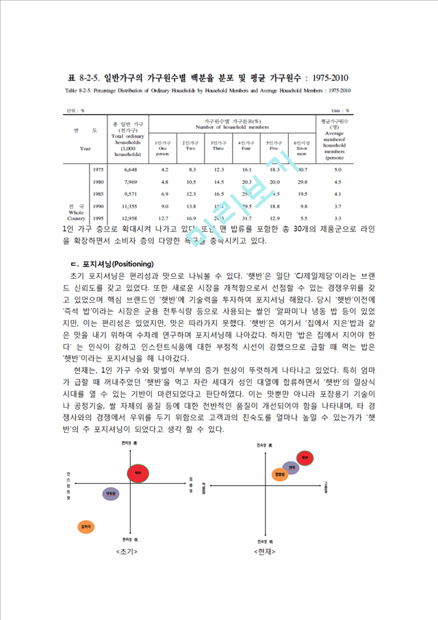 CJ제일제당의 햇반의 제품소개와 마케팅,경쟁사분석 및 자사전략.hwp