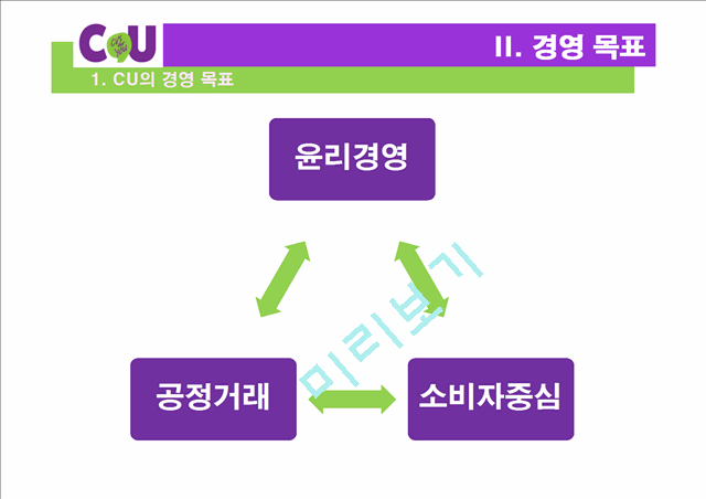 CU 기업분석과 CU 마케팅전략과 경영전략 사례분석 및 CU 미래전망분석 PPT레포트.pptx