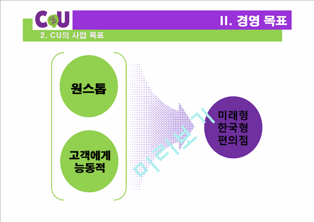 CU 기업분석과 CU 마케팅전략과 경영전략 사례분석 및 CU 미래전망분석 PPT레포트.pptx