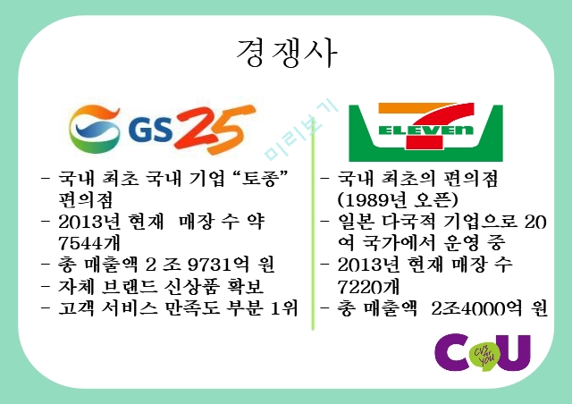 CU,편의점,CU의사회적이슈,CU 언더 커버 보스,CU 성장 전략,소형소매점,CU연혁.pptx