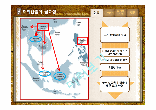 Caffebene 카페베네 해외시장진출(베트남) 마케팅전략 분석과 카페베네 SWOT, STP, 4P전략및 향후전략 제안 PPT.pptx