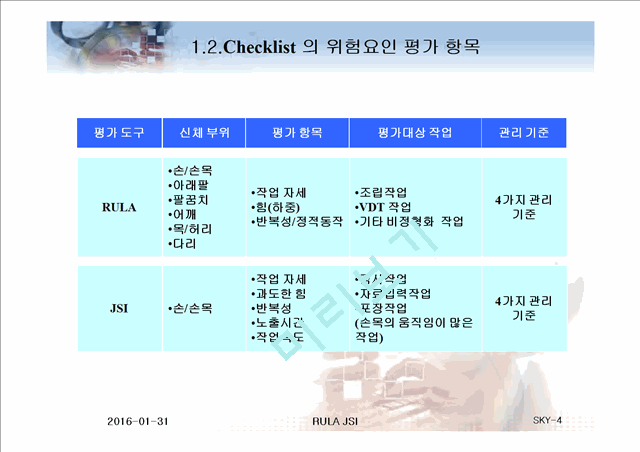 Checklist를 이용한 작업 위험도 평가 방법.ppt