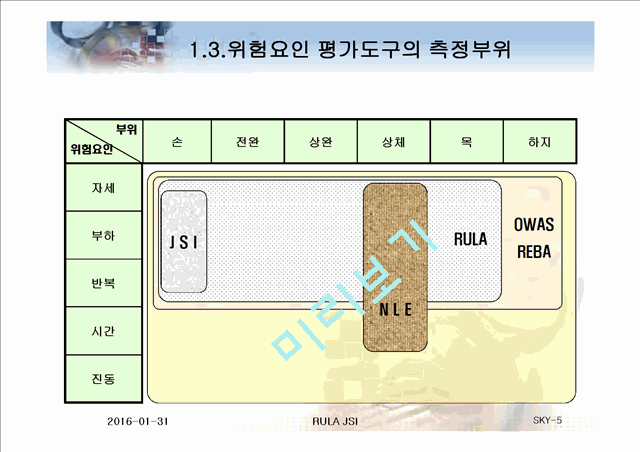 Checklist를 이용한 작업 위험도 평가 방법.ppt