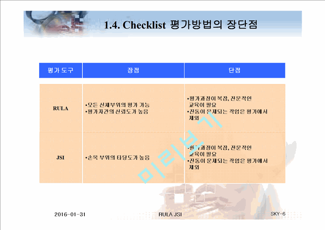 Checklist를 이용한 작업 위험도 평가 방법.ppt