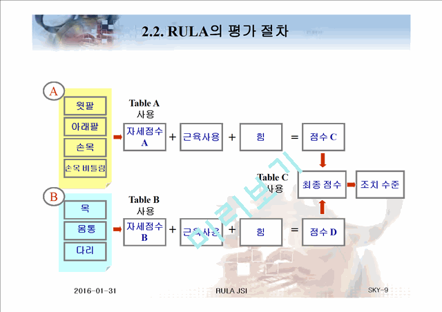 Checklist를 이용한 작업 위험도 평가 방법.ppt