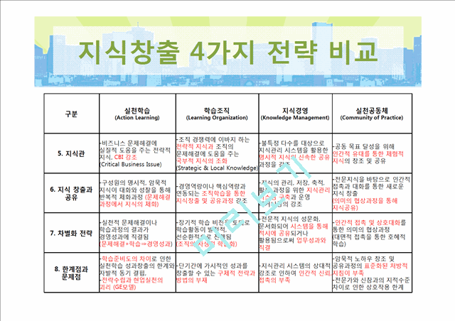 CoP의 개념과 도입배경,전략비교,사례분석 및 구성요소.pptx