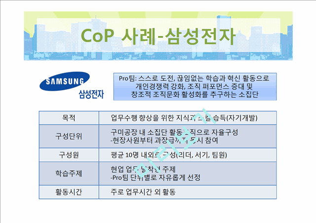 CoP의 개념과 도입배경,전략비교,사례분석 및 구성요소.pptx