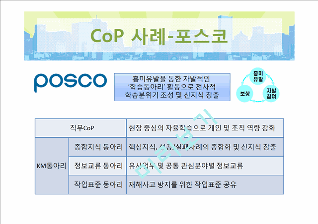 CoP의 개념과 도입배경,전략비교,사례분석 및 구성요소.pptx