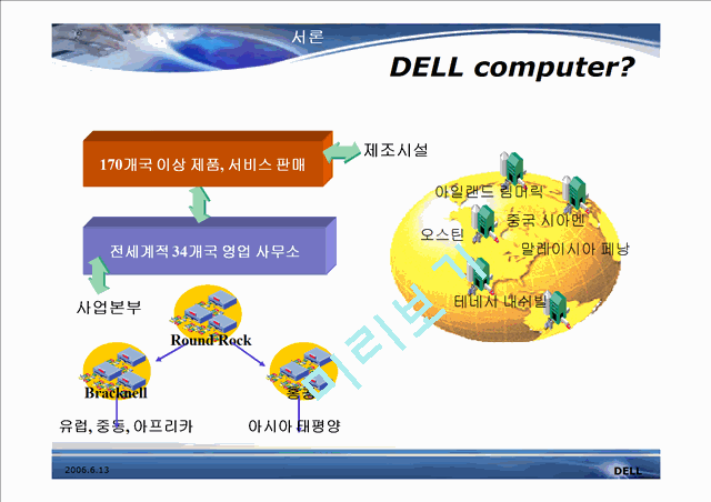 DELL computer.ppt