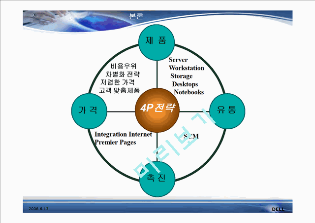 DELL computer.ppt