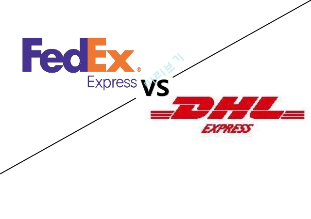 DHL 기업분석,DHL 마케팅사례,DHL 항공 소화물 시장,표적시장선정,FedEx 기업분석,FedEx 비교경영.pptx