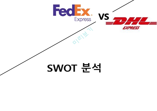 DHL 기업분석,DHL 마케팅사례,DHL 항공 소화물 시장,표적시장선정,FedEx 기업분석,FedEx 비교경영.pptx