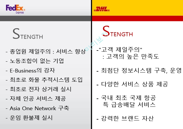 DHL 기업분석,DHL 마케팅사례,DHL 항공 소화물 시장,표적시장선정,FedEx 기업분석,FedEx 비교경영.pptx