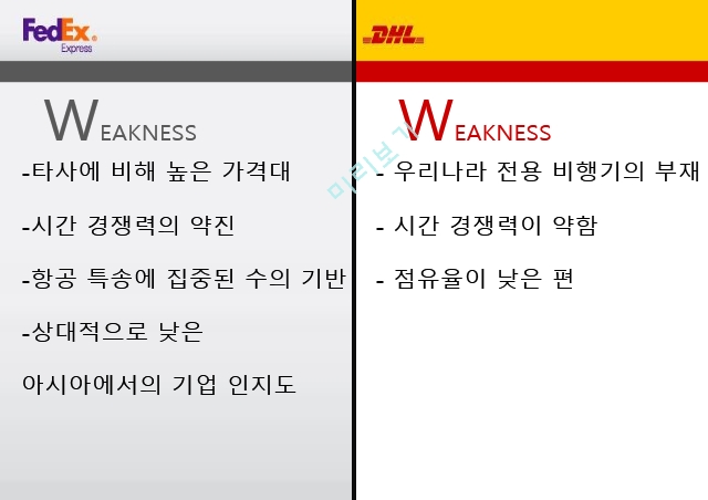 DHL 기업분석,DHL 마케팅사례,DHL 항공 소화물 시장,표적시장선정,FedEx 기업분석,FedEx 비교경영.pptx