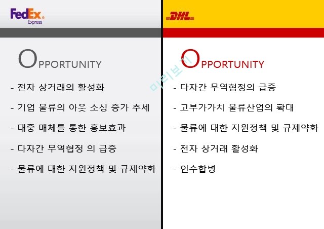 DHL 기업분석,DHL 마케팅사례,DHL 항공 소화물 시장,표적시장선정,FedEx 기업분석,FedEx 비교경영.pptx