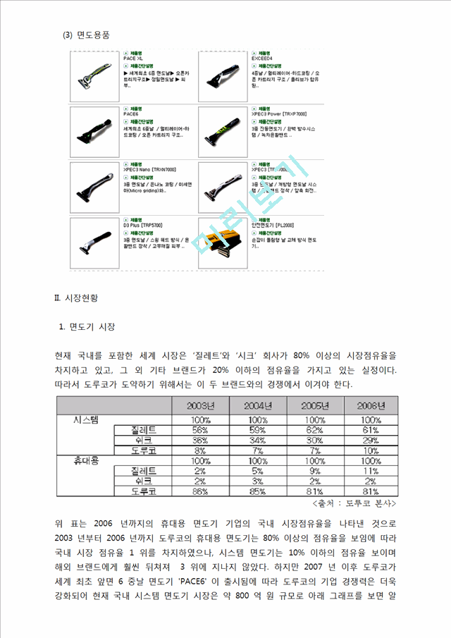 DORCO 도루코 경영분석 및 마케팅전략.해외진출.docx