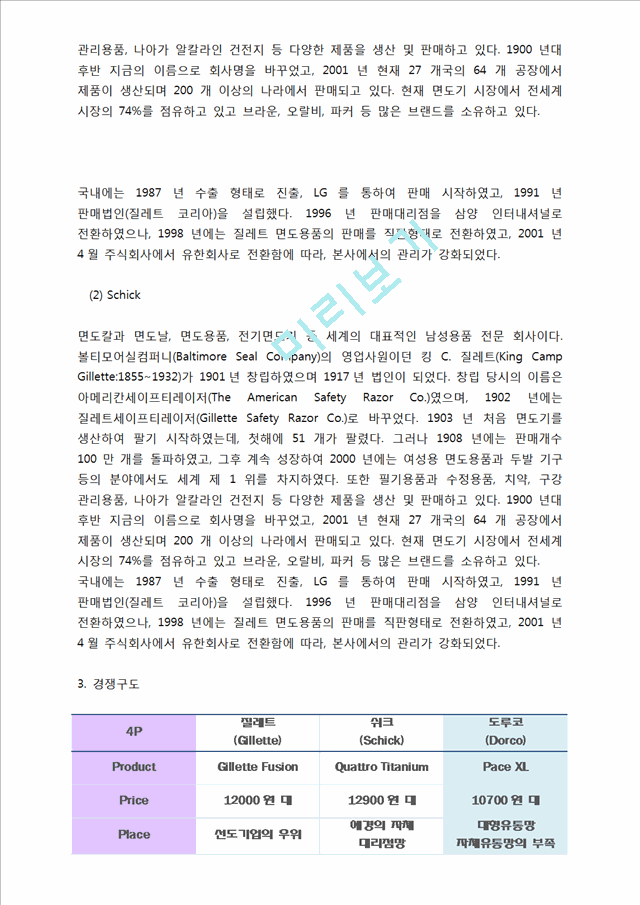 DORCO 도루코 경영분석 및 마케팅전략.해외진출.docx