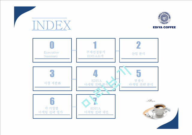 EDIYA COFFEE소개와 산업분석, 마케팅 전략분석.pptx