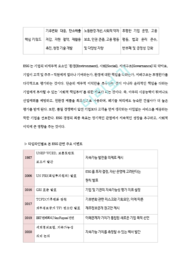 ESG 경영의 특징과 사례 및 ESG 경영 시대 기업의 대응방안.hwp