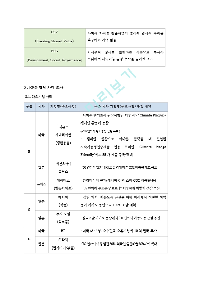 ESG 경영의 특징과 사례 및 ESG 경영 시대 기업의 대응방안.hwp