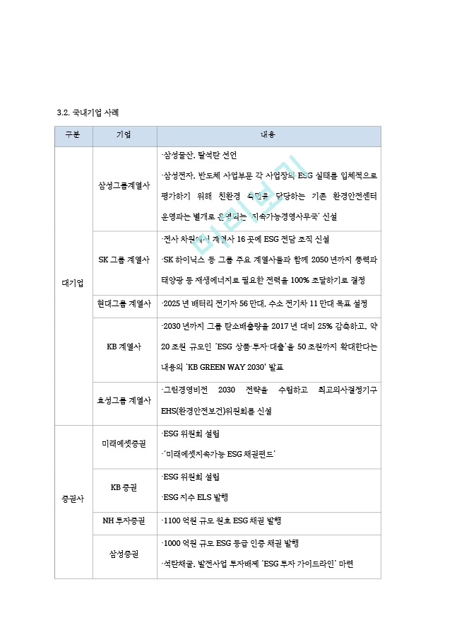 ESG 경영의 특징과 사례 및 ESG 경영 시대 기업의 대응방안.hwp