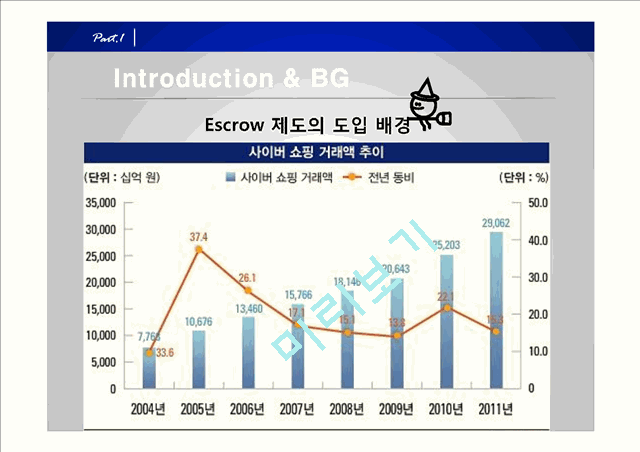 Escrow,Escrow제도의IT요소,Escrow제도의성장제언.pptx