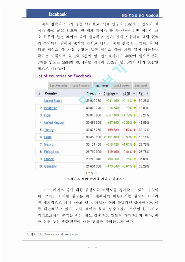 Facebook 페이스북 성공요인분석과 페이스북 기업분석및 수익구조분석페이스북 SWOT분석과 향후수익창출방안제안과 페이스북 향후성장요인분석.hwp