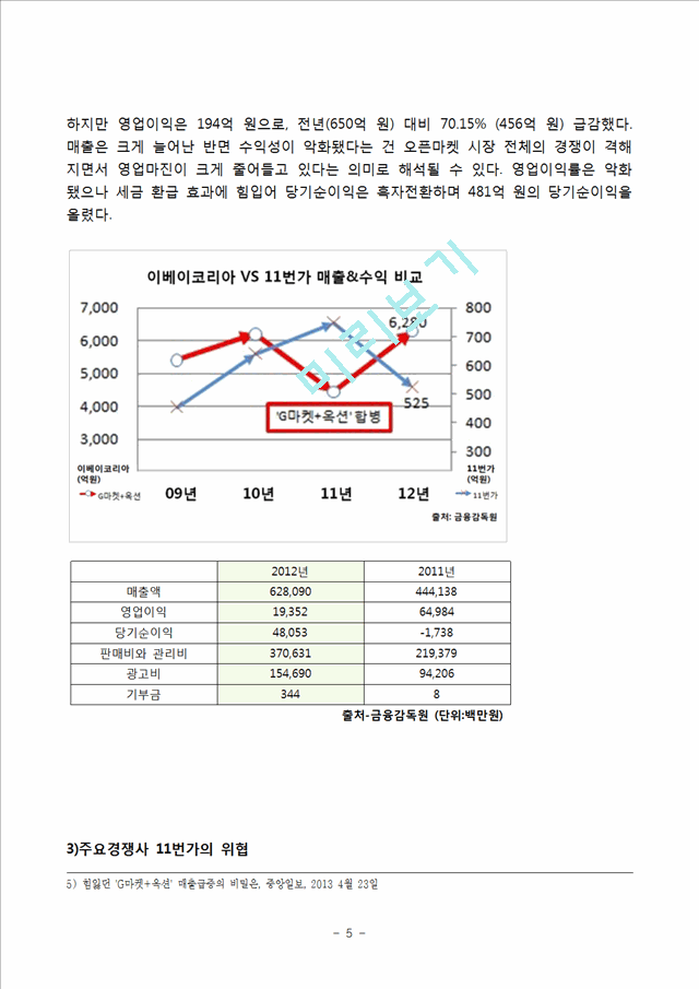 G마켓 기업분석과 마케팅전략분석및 G마켓 활성화전략분석.hwp