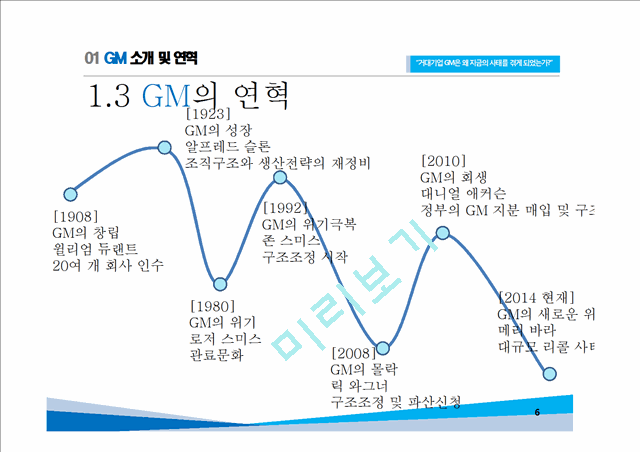 GM 기업분석과 GM 실패사례와 극복위한 경영전략분석및 GM 현상황과 향후전망연구 PPT.pptx