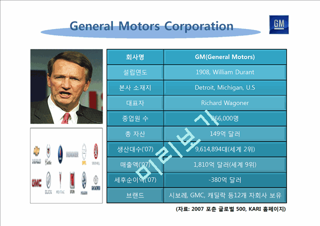 GM기업분석,GM마케팅전략,GM의위기극복과글로벌경영전략,글로벌경영전략사례.pptx