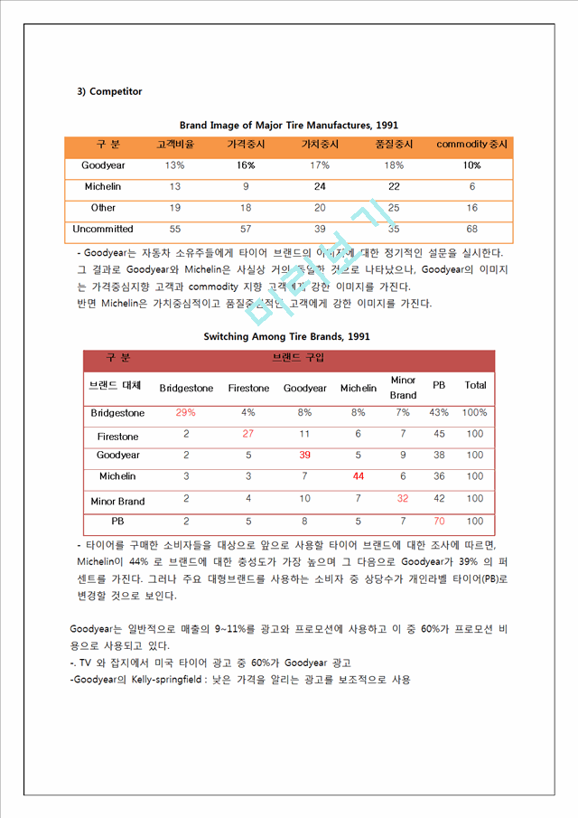 GOODYEAR 굿이어 기업분석및 굿이어 마케팅전략분석과 경영전략제안.docx