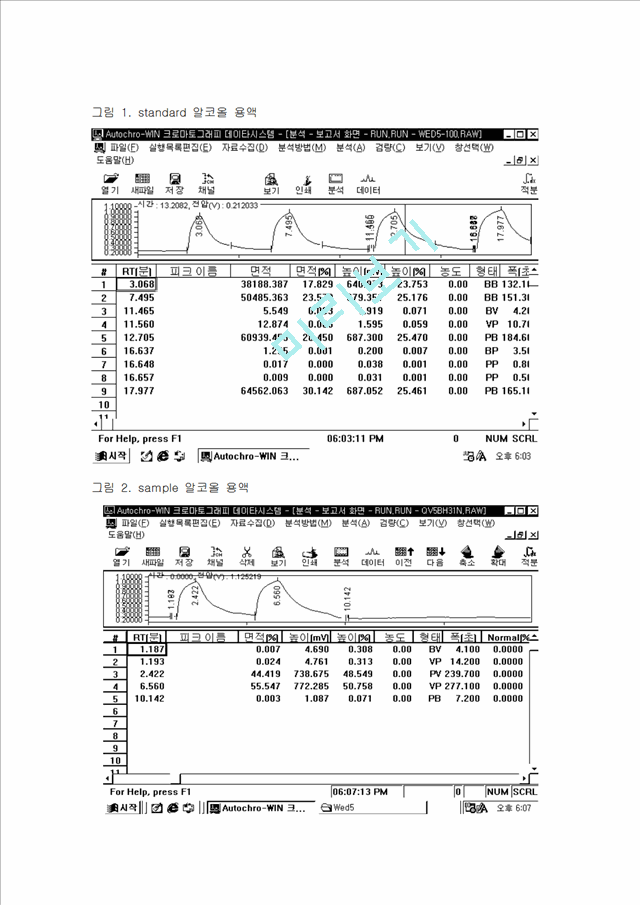 Gas chlomatography를 통한 소주 속의 에탄올 정량.hwp