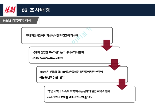 H M 현황,유니클로 소비자 브랜드,자라,에잇세컨즈,SPA 패션시장,패션마케팅사례.pptx