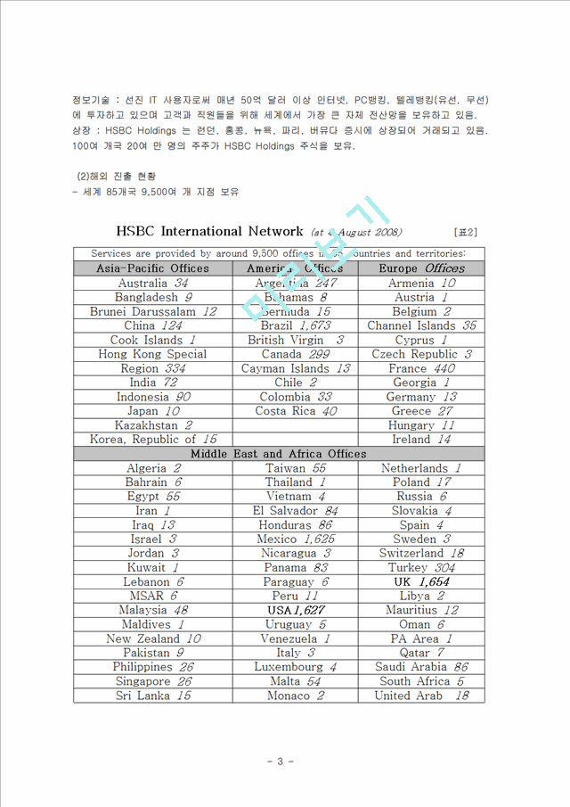 HSBC의 글로벌 전략 분석 및 제안,HSBC마케팅전략,HSBC해외시장진출.hwp