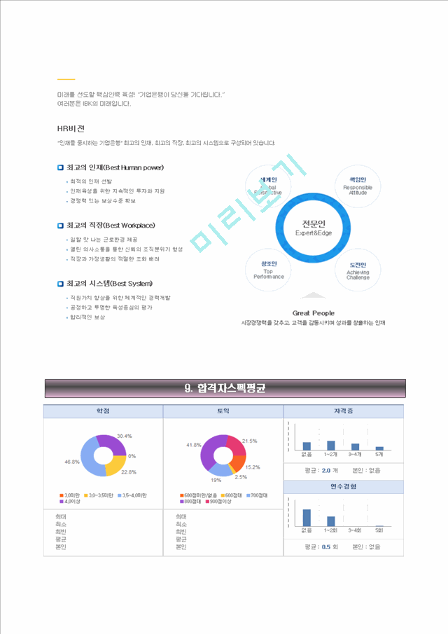 IBK기업은행자기소개서- IBK기업은행 상반기 신입행원 합격자소서와 면접기출문제.hwp