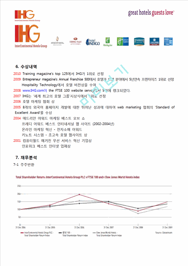 IHG호텔분석,IHG호텔마케팅전략,IHG호텔경영전략,호텔분석,호텔경영전략.hwp