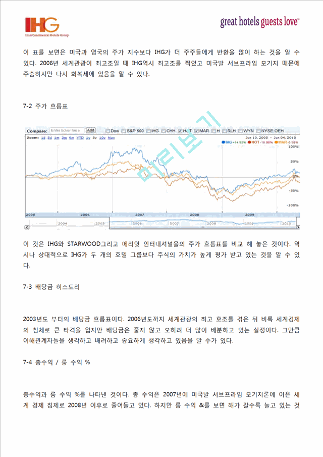 IHG호텔분석,IHG호텔마케팅전략,IHG호텔경영전략,호텔분석,호텔경영전략.hwp