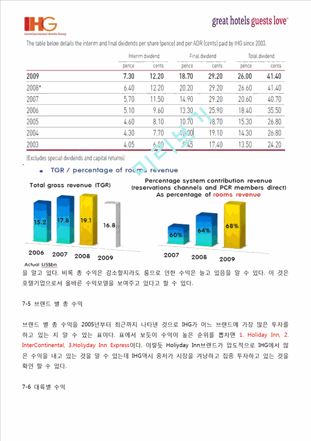 IHG호텔분석,IHG호텔마케팅전략,IHG호텔경영전략,호텔분석,호텔경영전략.hwp