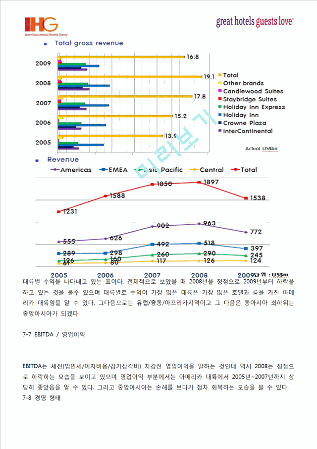 IHG호텔분석,IHG호텔마케팅전략,IHG호텔경영전략,호텔분석,호텔경영전략.hwp