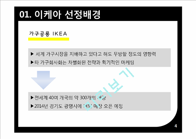 IKEA 이케아 글로벌전략분석과 이케아 미국시장 현지화전략 분석(2).pptx