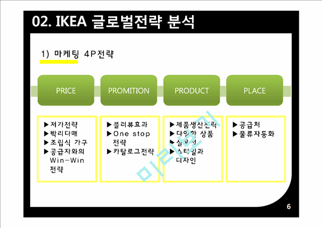 IKEA 이케아 글로벌전략분석과 이케아 미국시장 현지화전략 분석(2).pptx