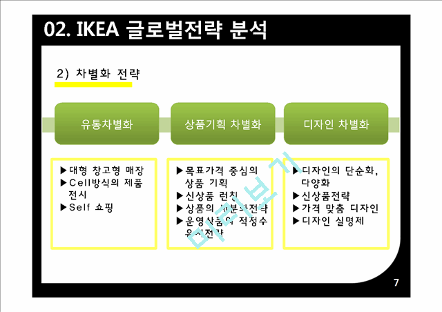 IKEA 이케아 글로벌전략분석과 이케아 미국시장 현지화전략 분석(2).pptx