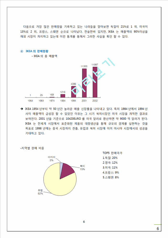 IKEA 이케아 기업분석및 경영성공요인분석과 새로운 마케팅전략 제시.doc