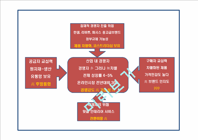 IKEA 이케아 성공비결과 이케아 마케팅전략 사례분석및 이케아 향후비전제언 PPT.pptx