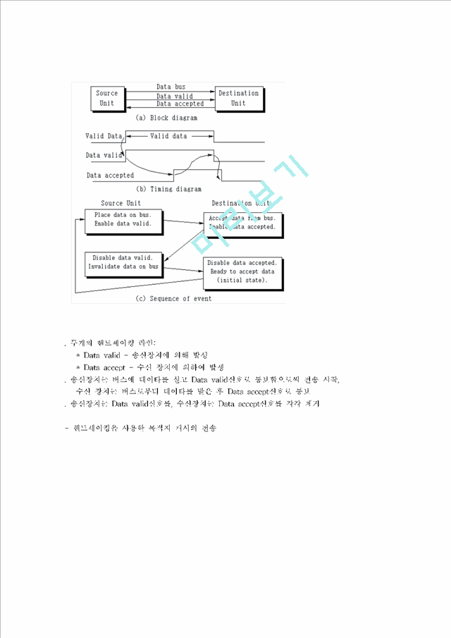 IMT-2000의 동기 비동기가 도대체 뭐야.hwp