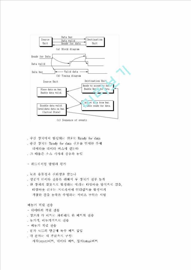 IMT-2000의 동기 비동기가 도대체 뭐야.hwp