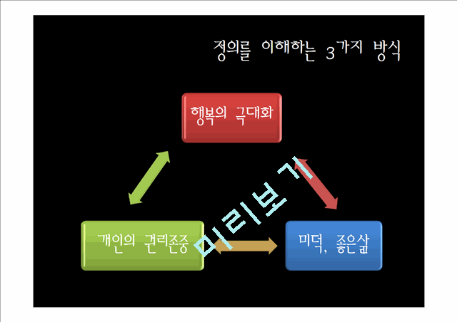 JUSTICE, 정의란 무엇인가,마이클샌델,JUSTICE,자유지상주의,공리주의,도덕적딜레마.pptx