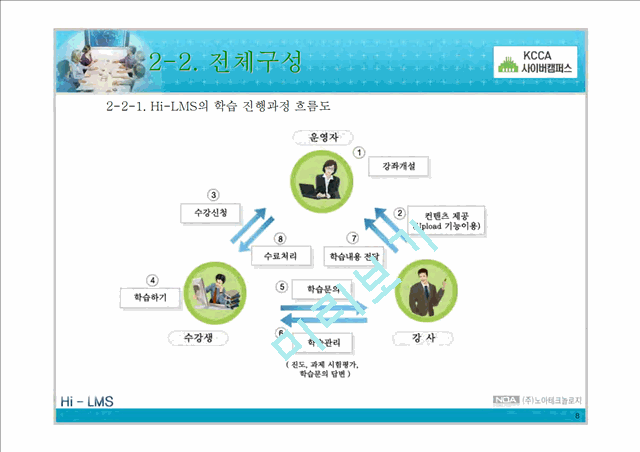 KCCA협회 LMS  제안서.ppt