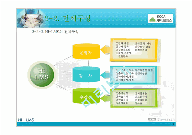 KCCA협회 LMS  제안서.ppt