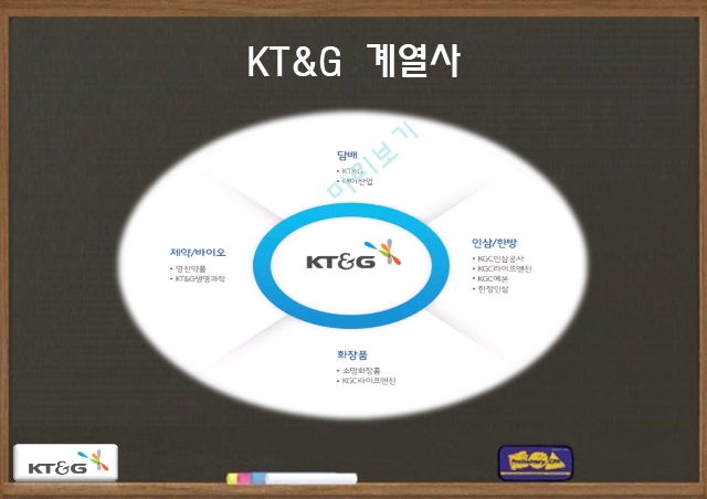 KT&G 기업분석,KT&G 마케팅,KT&G 브랜드마케팅,KT&G 서비스마케팅,글로벌경영,사례분석.pptx